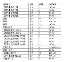 手游抽奖宝箱最新爆料,神秘奖励等你来拿！